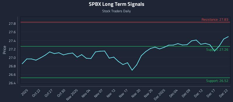 SPBX Long Term Analysis for April 18 2026