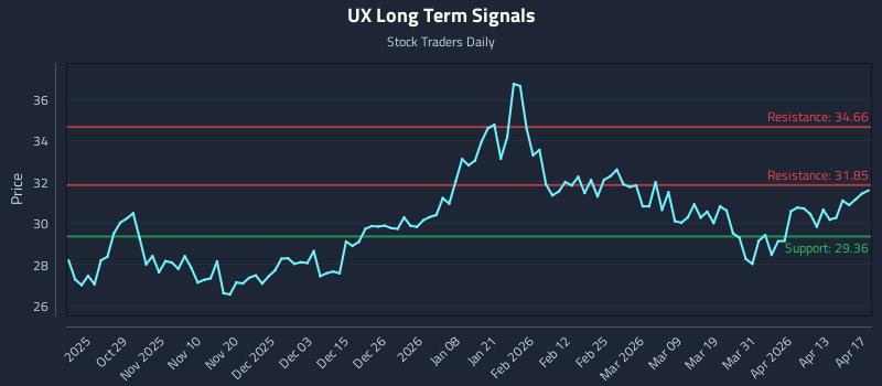 UX Long Term Analysis for April 18 2026 UX Long Term Analysis for April 18 2026