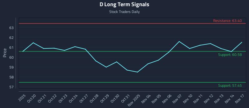 D Long Term Analysis for April 18 2026 D Long Term Analysis for April 18 2026