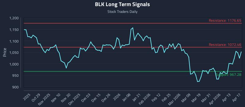 BLK Long Term Analysis for April 18 2026