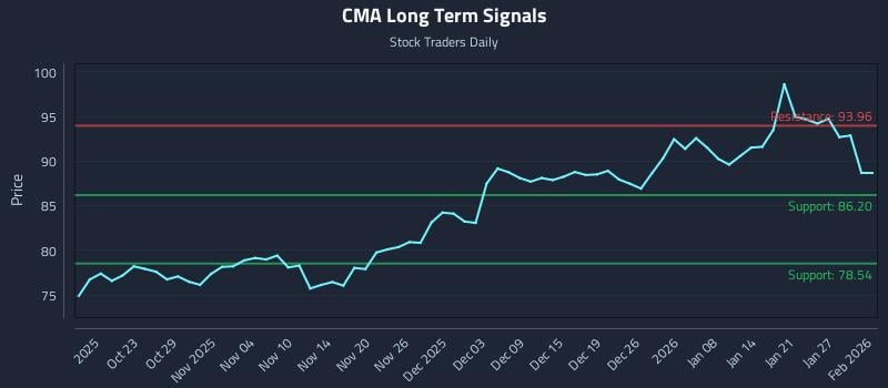 CMA Long Term Analysis for April 18 2026