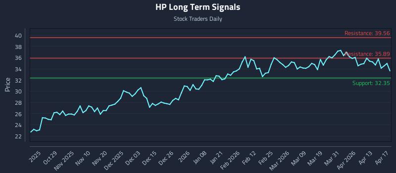 0 News Article Image Почему динамика цен акций (HP) критична для тактической торговли