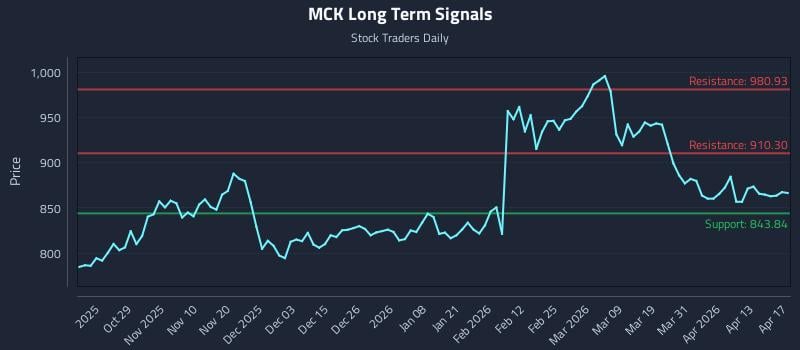 MCK Long Term Analysis for April 18 2026