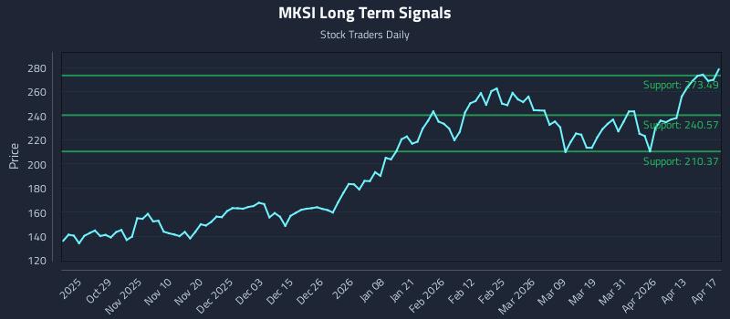 MKSI Long Term Analysis for April 18 2026