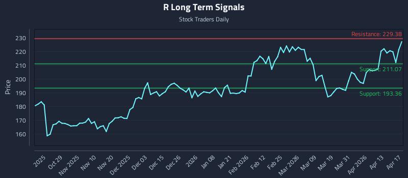 R Long Term Analysis for April 19 2026