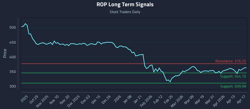 ROP Long Term Analysis for April 19 2026 ROP Long Term Analysis for April 19 2026