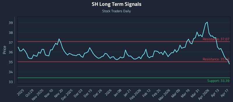 SH Long Term Analysis for April 19 2026 SH Long Term Analysis for April 19 2026