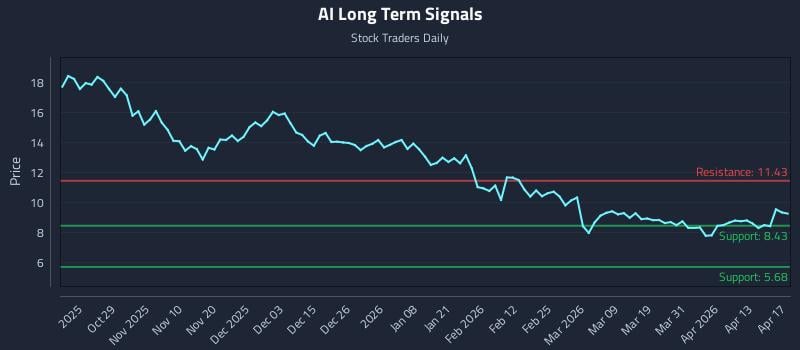 AI Long Term Analysis for April 19 2026