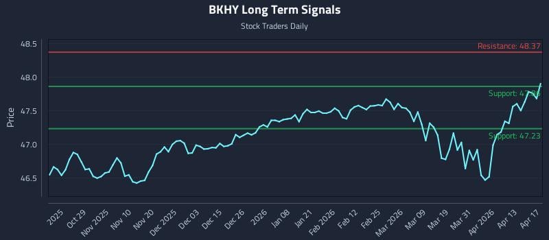 BKHY Long Term Analysis for April 19 2026