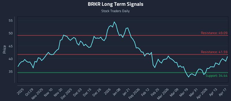 BRKR Long Term Analysis for April 19 2026