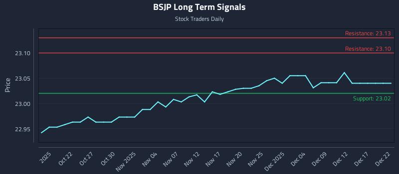 BSJP Long Term Analysis for April 19 2026 BSJP Long Term Analysis for April 19 2026