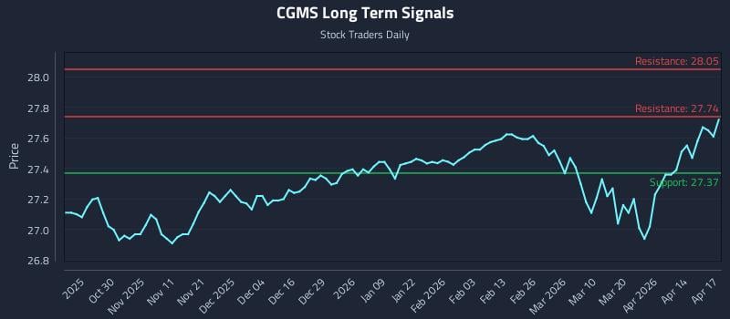 CGMS Long Term Analysis for April 20 2026