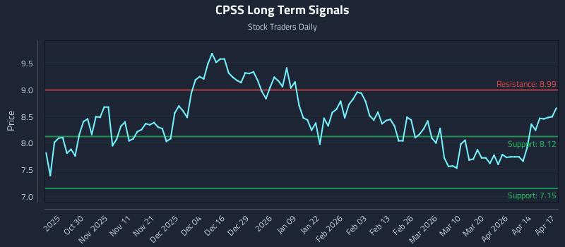 CPSS Long Term Analysis for April 20 2026