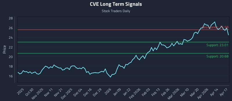 CVE Long Term Analysis for April 20 2026