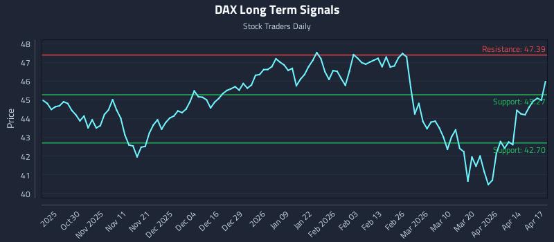 DAX Long Term Analysis for April 20 2026 DAX Long Term Analysis for April 20 2026