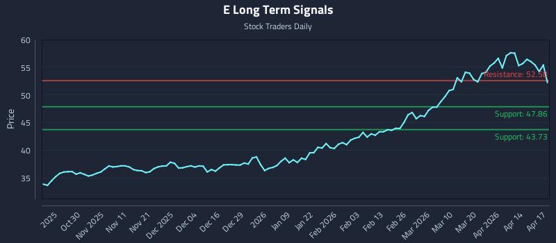 E Long Term Analysis for April 20 2026