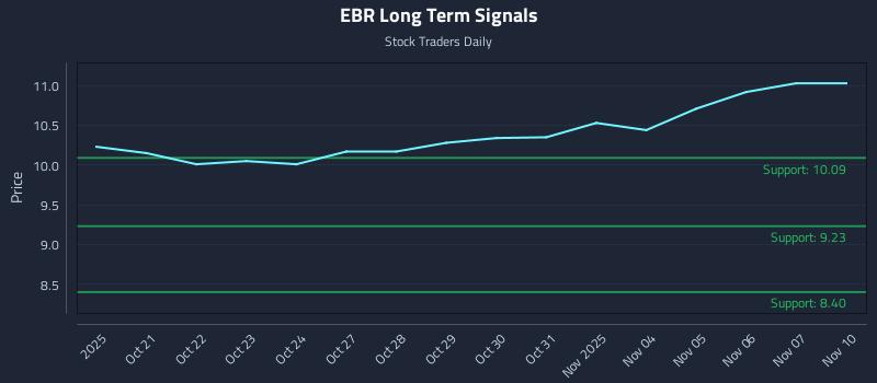 EBR Long Term Analysis for April 20 2026