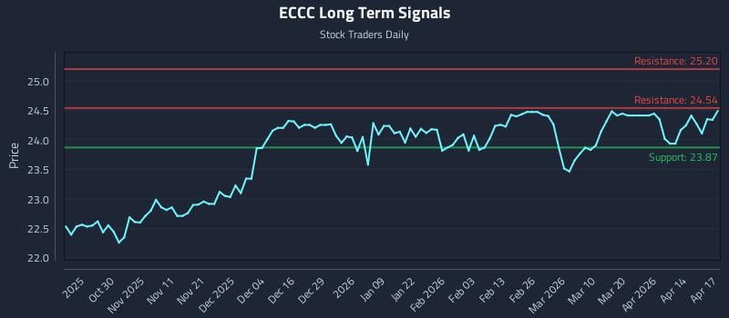 ECCC Long Term Analysis for April 20 2026