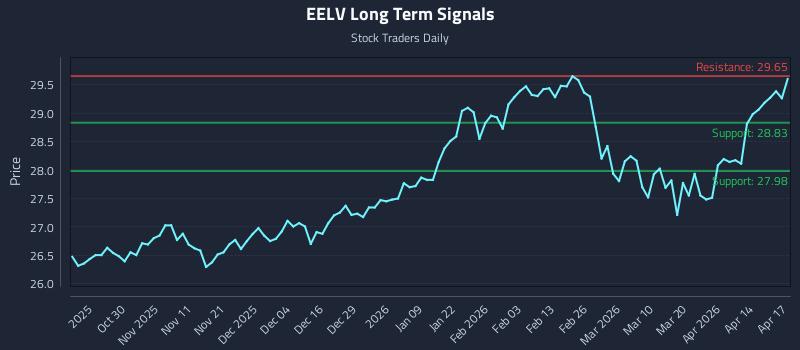 EELV Long Term Analysis for April 20 2026 EELV Long Term Analysis for April 20 2026