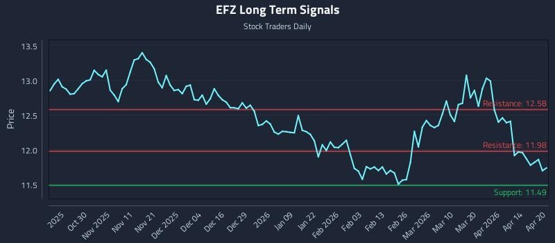 EFZ Long Term Analysis for April 20 2026