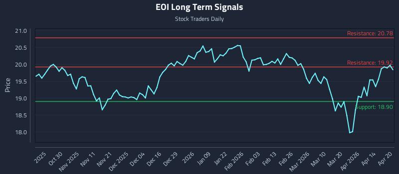 EOI Long Term Analysis for April 20 2026 EOI Long Term Analysis for April 20 2026