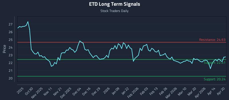 ETD Long Term Analysis for April 20 2026 ETD Long Term Analysis for April 20 2026