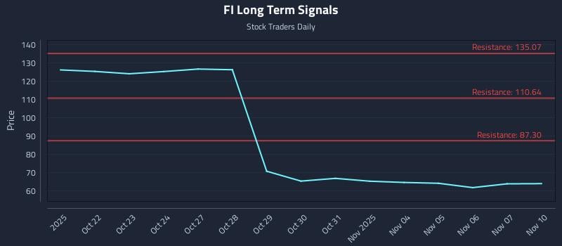 FI Long Term Analysis for April 21 2026