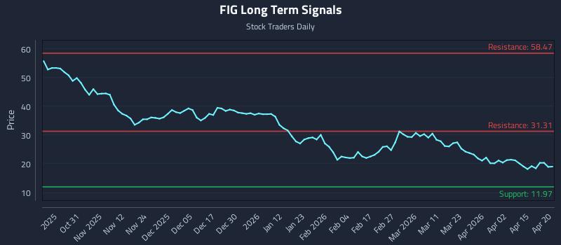 FIG Long Term Analysis for April 21 2026 FIG Long Term Analysis for April 21 2026