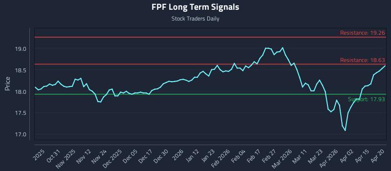 FPF Long Term Analysis for April 21 2026