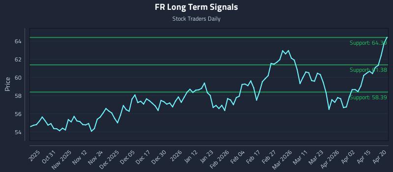 FR Long Term Analysis for April 21 2026