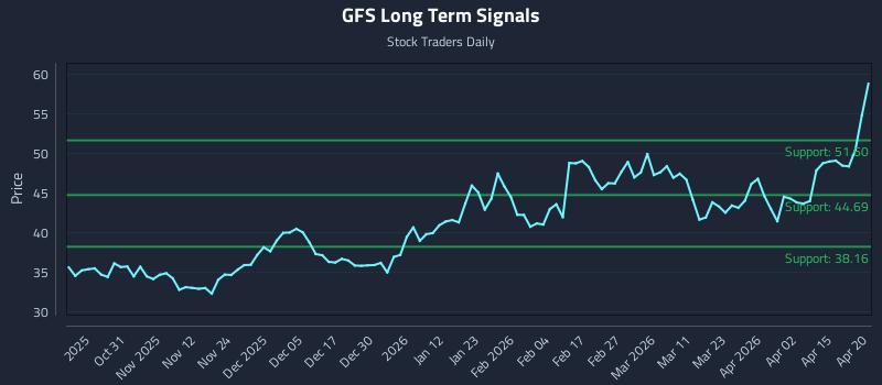 GFS Long Term Analysis for April 21 2026