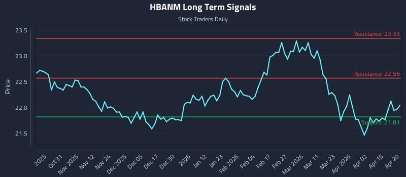 HBANM Long Term Analysis for April 21 2026