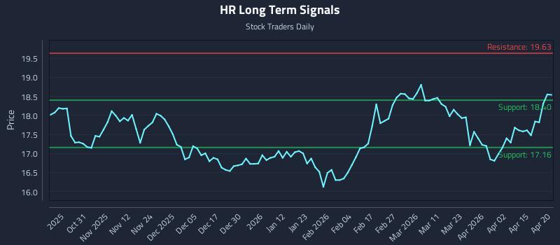 HR Long Term Analysis for April 21 2026
