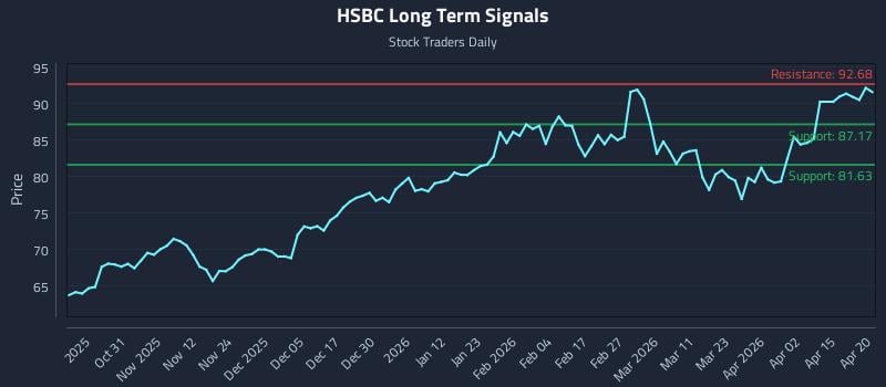 3 News Article Image Avoiding Lag: Real-Time Signals in (HSBC) Movement