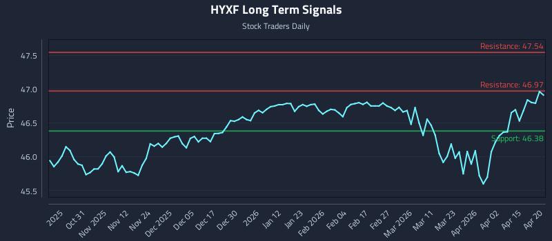 HYXF Long Term Analysis for April 21 2026