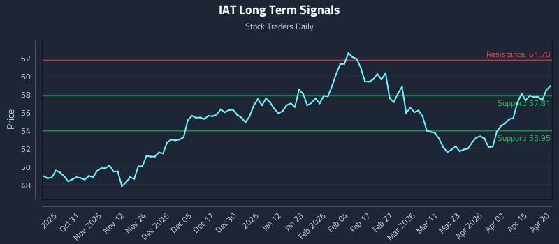 IAT Long Term Analysis for April 21 2026
