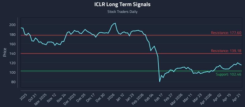 ICLR Long Term Analysis for April 21 2026