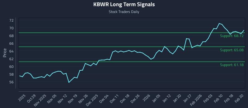 KBWR Long Term Analysis for April 22 2026