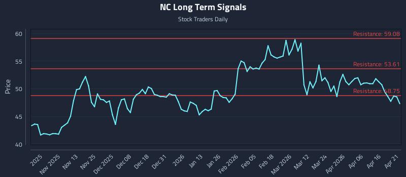 NC Long Term Analysis for April 22 2026 NC Long Term Analysis for April 22 2026