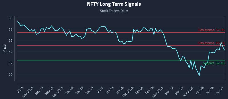 NFTY Long Term Analysis for April 22 2026