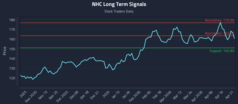 NHC Long Term Analysis for April 22 2026