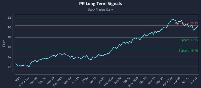 PR Long Term Analysis for April 23 2026