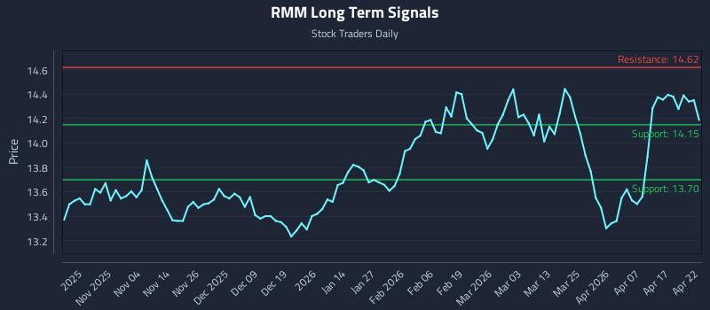 RMM Long Term Analysis for April 23 2026 RMM Long Term Analysis for April 23 2026