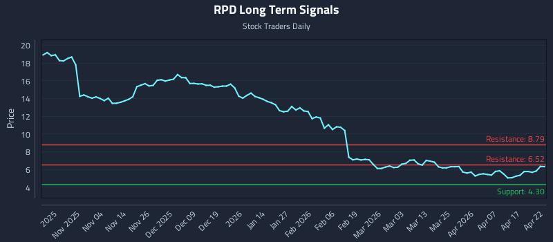 RPD Long Term Analysis for April 23 2026 RPD Long Term Analysis for April 23 2026