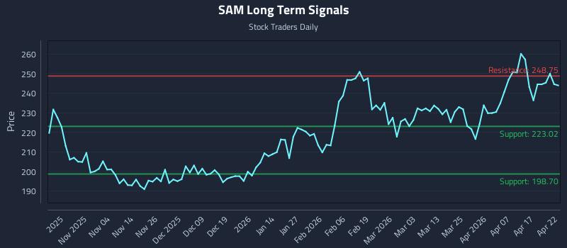 SAM Long Term Analysis for April 23 2026 SAM Long Term Analysis for April 23 2026