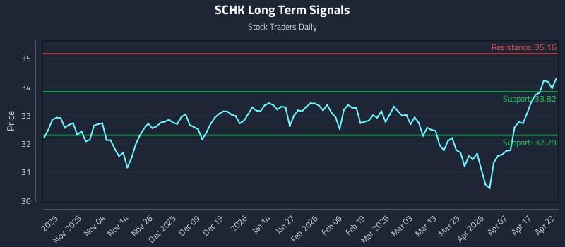 SCHK Long Term Analysis for April 23 2026