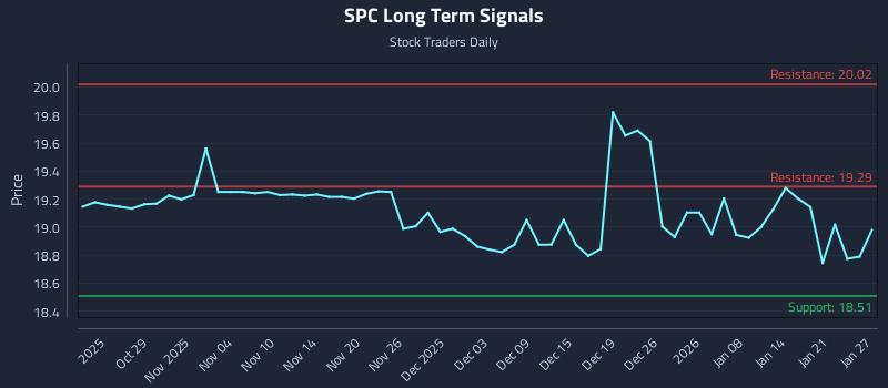 SPC Long Term Analysis for April 23 2026
