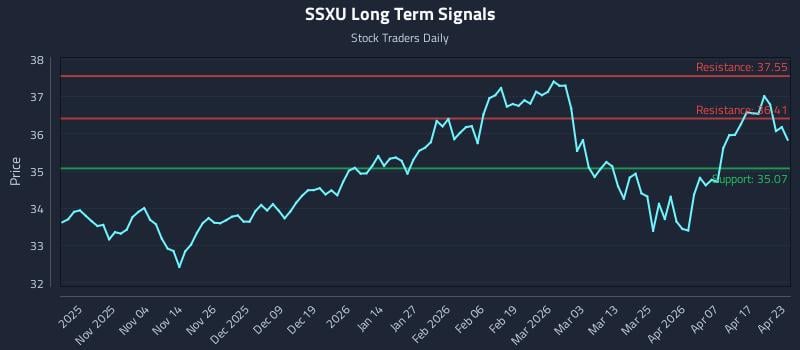 SSXU Long Term Analysis for April 23 2026
