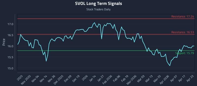 SVOL Long Term Analysis for April 23 2026