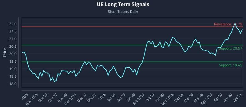 UE Long Term Analysis for April 24 2026